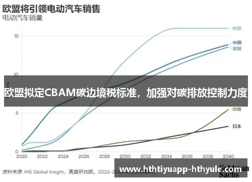 欧盟拟定CBAM碳边境税标准，加强对碳排放控制力度
